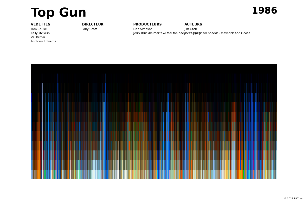 Aperçu de l’affiche pour Top Gun